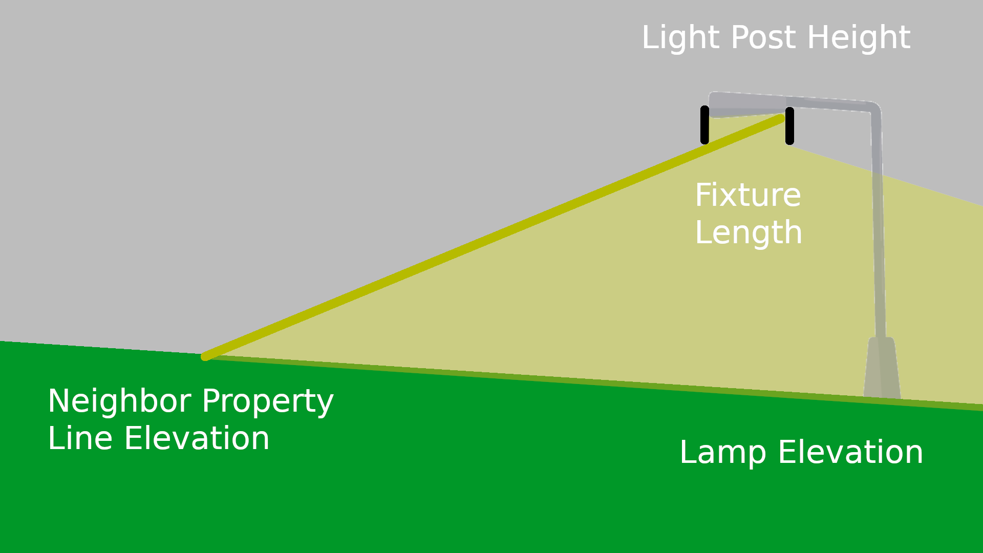 Diagram of light pollution calculator.